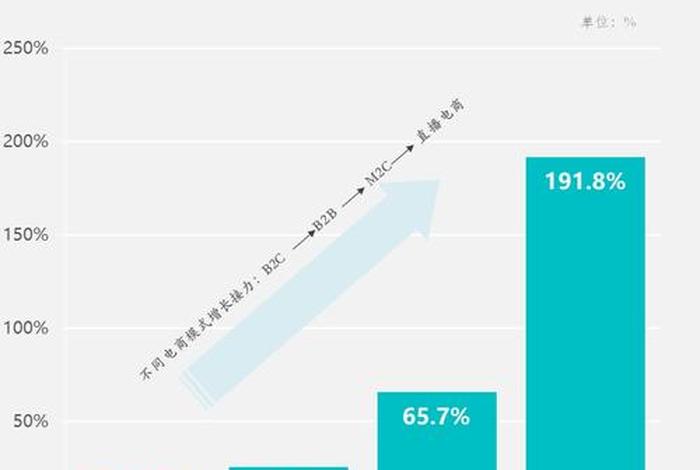 电商gmv与gtv、电商gmv与营业额相差多少 电商gmv与gtv、电商gmv与营业额相差多少