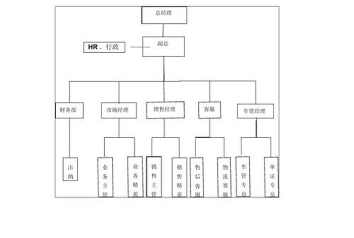 电商物流仓储组织结构图 电商物流仓储组织结构图片 电商物流仓储组织结构图 电商物流仓储组织结构图片