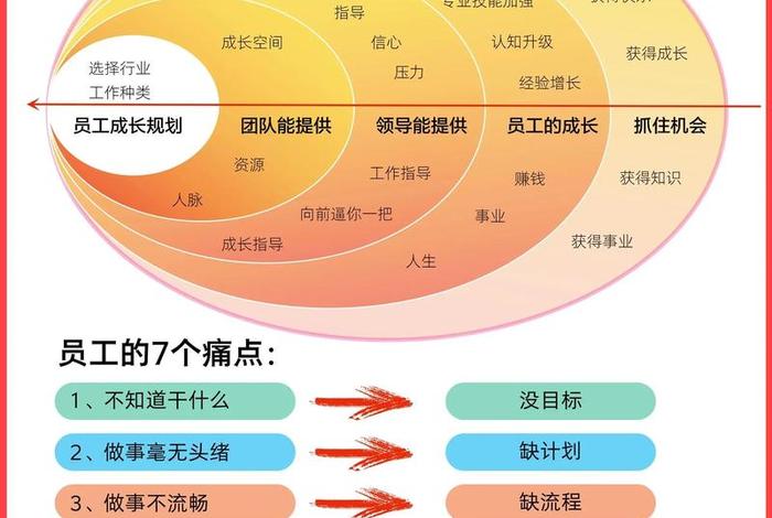 商管主要管什么(商管主要管什么工作) 商管主要管什么(商管主要管什么工作)