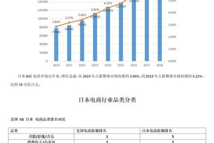 跨境电商产品分析表格;跨境电商产品分组 跨境电商产品分析表格;跨境电商产品分组