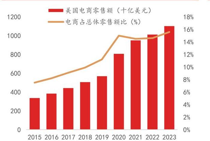 电商占据市场份额 电商占据市场份额怎么办
