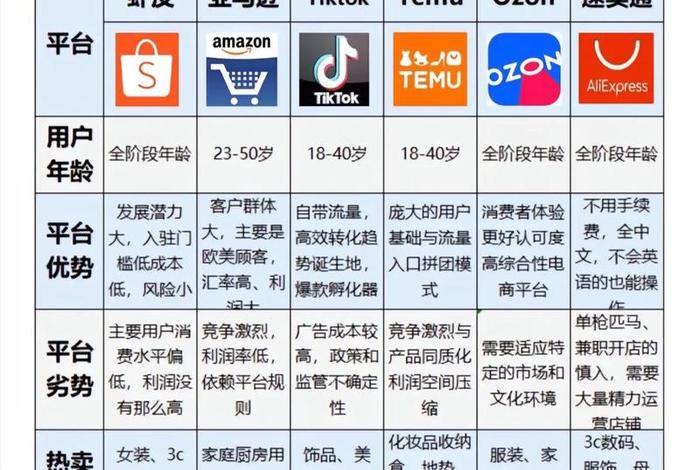 tiktok跨境电商平台下载 在tiktok可以挂的跨境电商平台有哪些 tiktok跨境电商平台下载 在tiktok可以挂的跨境电商平台有哪些