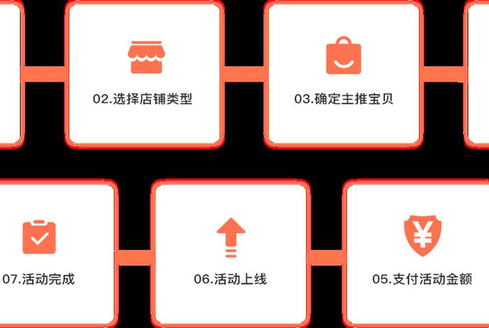 电商玩法中补单是什么意思(电商玩法中补单是什么意思啊) 电商玩法中补单是什么意思(电商玩法中补单是什么意思啊)