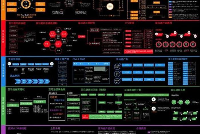 亚马逊跨境电商运营模式(亚马逊跨境电商运营模式有哪些) 亚马逊跨境电商运营模式(亚马逊跨境电商运营模式有哪些)