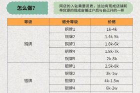 电商分类6大类 - 电商分类6大类有哪些