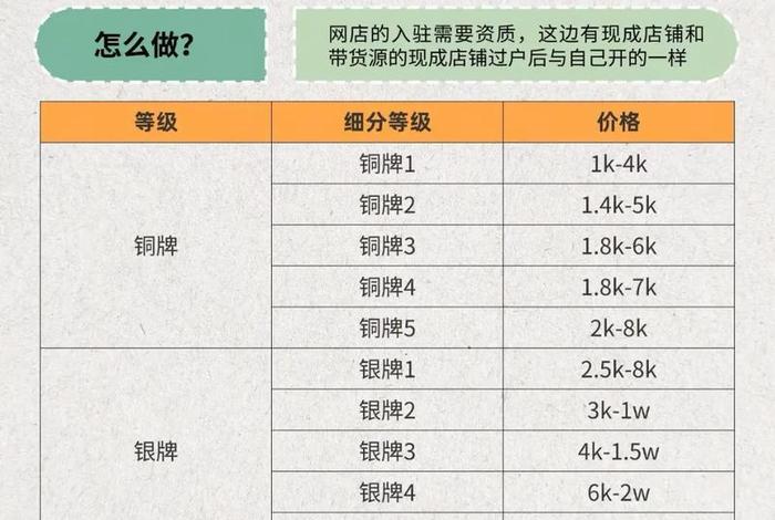 电商分类6大类 - 电商分类6大类有哪些 电商分类6大类 - 电商分类6大类有哪些