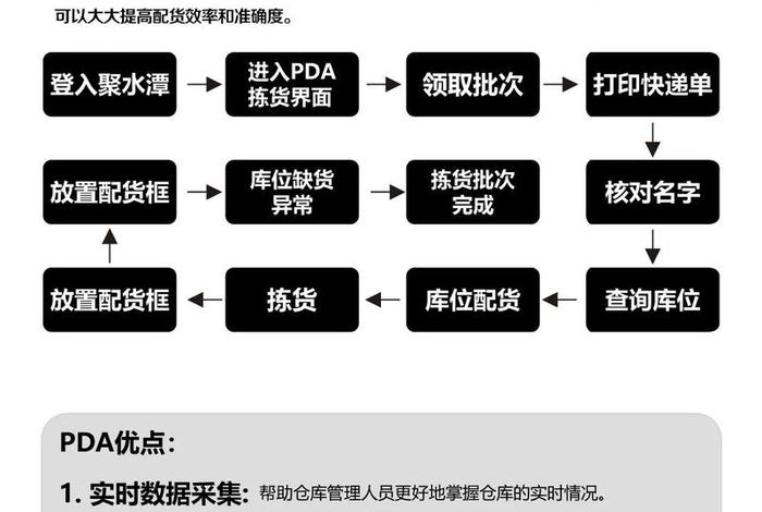 电商配货怎么才能更快,电商配货怎么才能更快赚钱 电商配货怎么才能更快,电商配货怎么才能更快赚钱