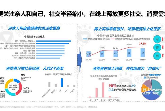 社交电商的营销策略有哪七种，社交电商的营销策略有哪七种类型