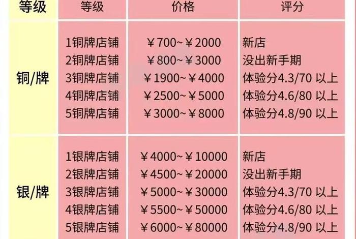 抖店店铺怎么弄,抖音里面的店铺怎么弄的 抖店店铺怎么弄,抖音里面的店铺怎么弄的