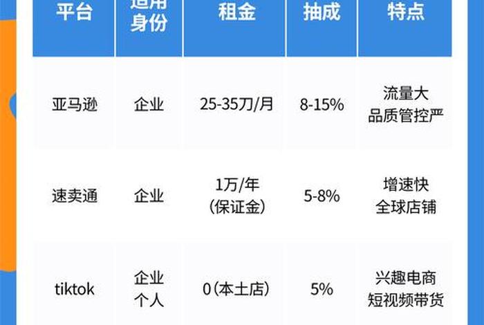 跨境电商哪个平台适合新手 - 跨境电商哪个平台适合新手做 跨境电商哪个平台适合新手 - 跨境电商哪个平台适合新手做