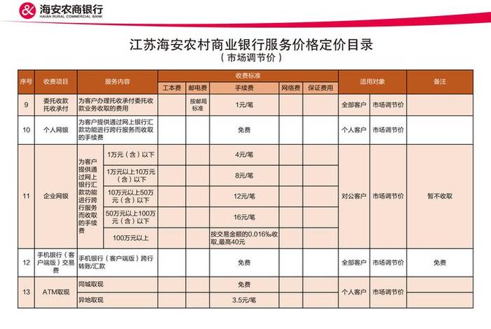 电商仓库收费标准,电商仓库收费标准表 电商仓库收费标准,电商仓库收费标准表
