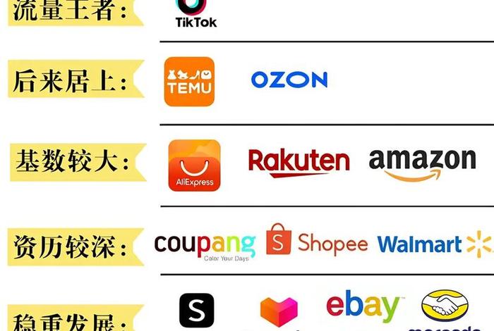 wish跨境电商平台现状、wish跨境电商平台现状怎么样 wish跨境电商平台现状、wish跨境电商平台现状怎么样