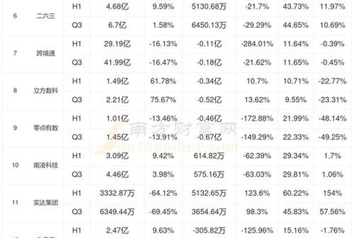 中国跨境电商企业数量统计(中国跨境电商企业数量统计表) 中国跨境电商企业数量统计(中国跨境电商企业数量统计表)