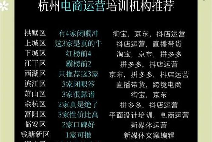 杭州最好的电商培训机构排名榜(杭州最好的电商培训机构排名榜前十名) 杭州最好的电商培训机构排名榜(杭州最好的电商培训机构排名榜前十名)