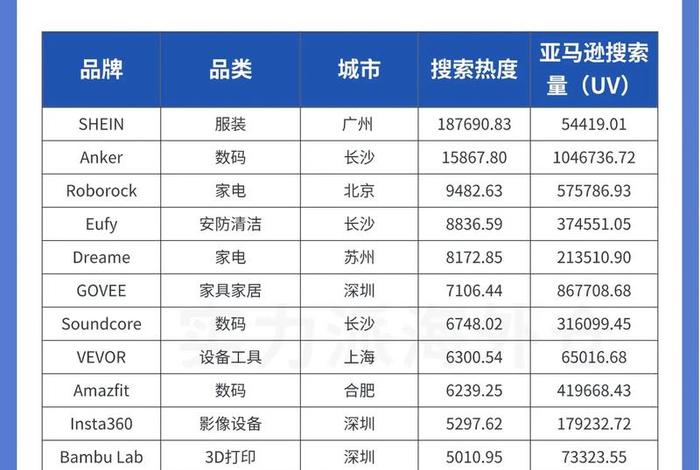 浙江跨境电商十大排名;浙江跨境电商十大排名公司 浙江跨境电商十大排名;浙江跨境电商十大排名公司