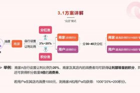 微电商店；微店电子商务模式