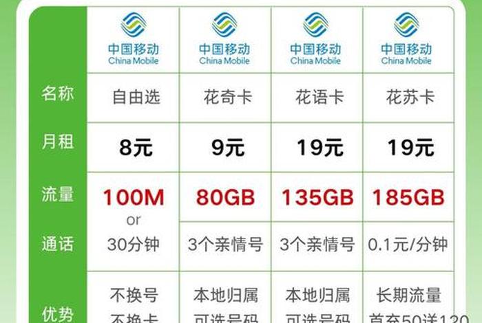 中国移动移悦go、中国移动悦享套餐是4g还是5g 中国移动移悦go、中国移动悦享套餐是4g还是5g