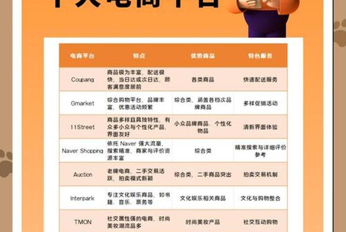 网购电商排行榜(网购电商排行榜最新) 网购电商排行榜(网购电商排行榜最新)