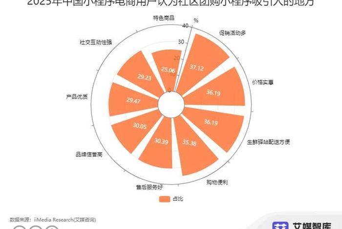 电商集群是什么意思 - 电商集采是什么意思 电商集群是什么意思 - 电商集采是什么意思