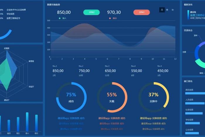 电商bi报表 电商数据报表格式