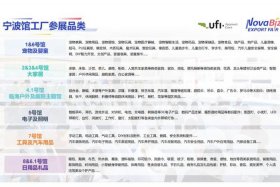 宁波跨境电商博览会时间；宁波跨境电商博览会时间安排