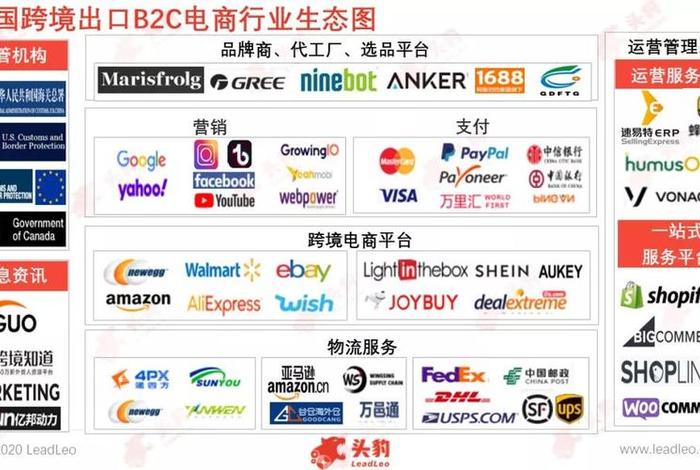 跨境电商独立站有哪些平台,跨境独立站哪个平台好 跨境电商独立站有哪些平台,跨境独立站哪个平台好