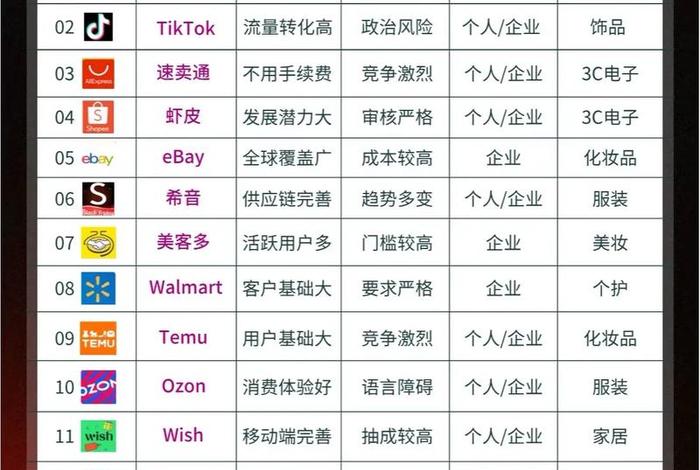 什么叫跨境电商平台 - 什么叫跨境电商平台选品 什么叫跨境电商平台 - 什么叫跨境电商平台选品