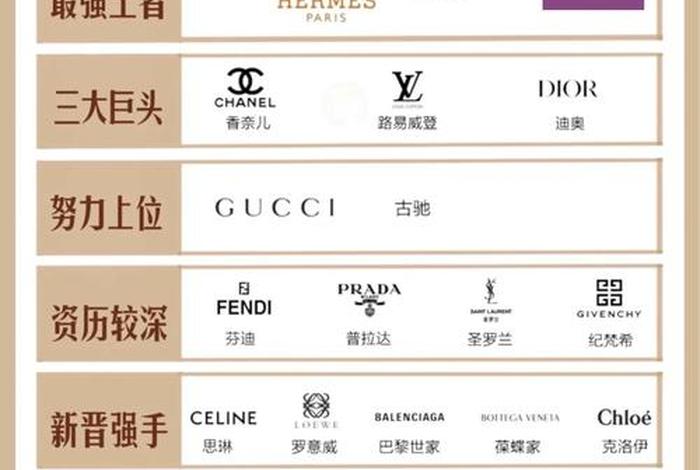 奢侈品电商是指什么,奢侈品电商是指什么行业 奢侈品电商是指什么,奢侈品电商是指什么行业