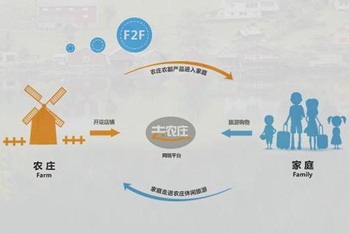 旅游电商平台商业模式,旅游电商平台商业模式有哪些 旅游电商平台商业模式,旅游电商平台商业模式有哪些