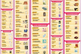 电商排行榜前十名产品、电商排行榜前十名产品品牌