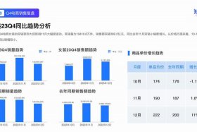 电商的数据怎么获取来分析（常见的电商数据获取渠道有哪些）