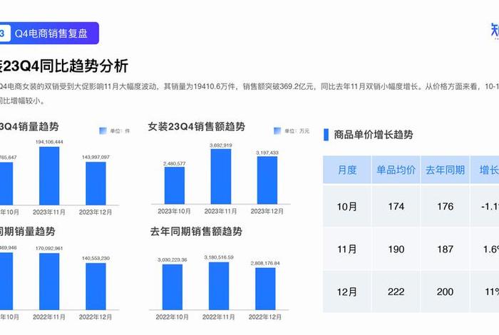 电商的数据怎么获取来分析(常见的电商数据获取渠道有哪些) 电商的数据怎么获取来分析(常见的电商数据获取渠道有哪些)