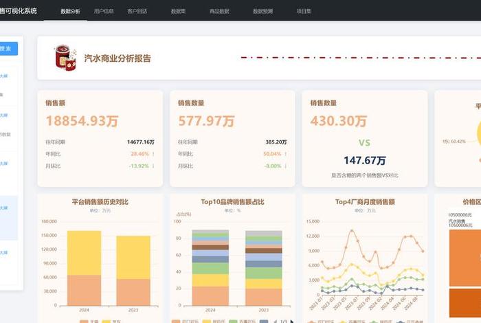 电商怎么分析数据做成可视化表格、电商平台数据可视化 电商怎么分析数据做成可视化表格、电商平台数据可视化