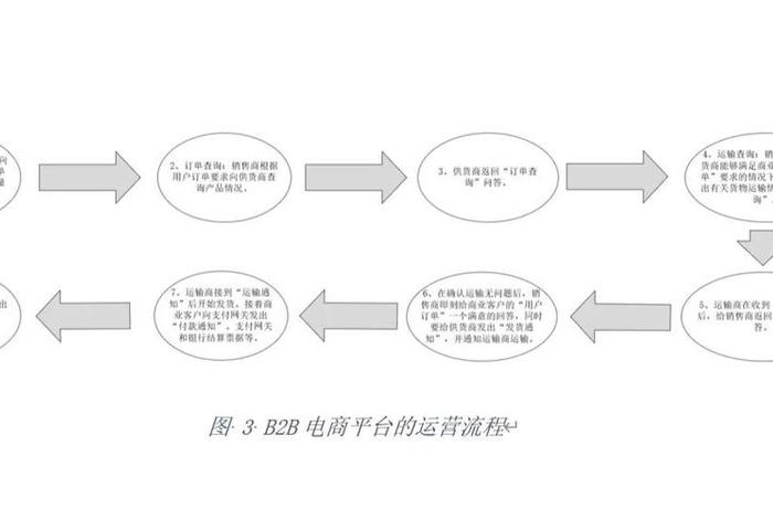 b2b医药电商平台推广;b2b医药电商平台推广流程 b2b医药电商平台推广;b2b医药电商平台推广流程