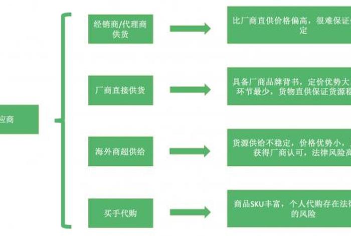跨境电商读后感1500字,跨境电商读后感200字 跨境电商读后感1500字,跨境电商读后感200字