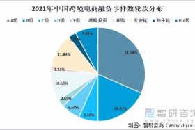 temo跨境电商现今发展状况 跨境电商行业发展现状及最新相关政策