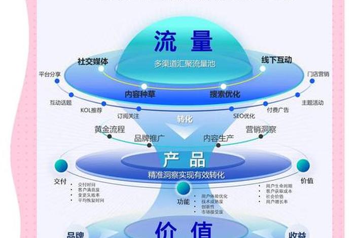 运营策略有哪些 - 运营策略都有哪些 运营策略有哪些 - 运营策略都有哪些