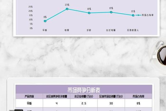 电商竞争小的类目，电商竞争小的类目是什么