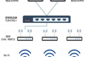 电商平台怎么搭建网络，电商平台怎么搭建网络平台