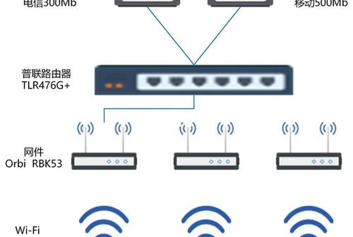 电商平台怎么搭建网络，电商平台怎么搭建网络平台