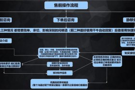 国网电商APP操作、国网电商app操作流程