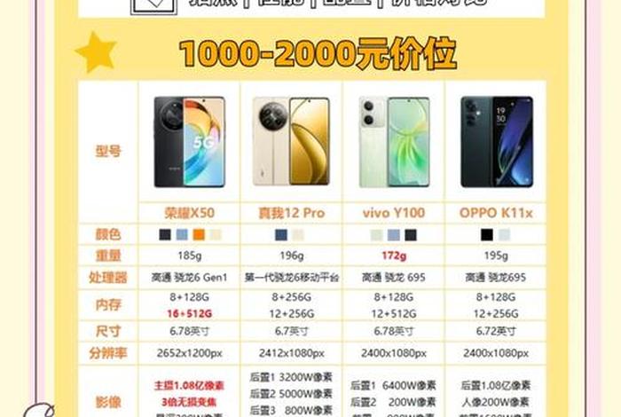 2021年618各大电商排行 今年618各大电商排行 2021年618各大电商排行 今年618各大电商排行