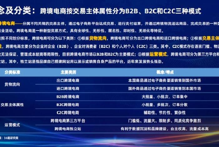 电商经济现状 电商经济现状论文