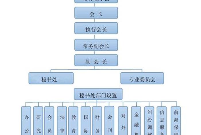 电商协会组织架构 电商协会组织架构及职责 电商协会组织架构 电商协会组织架构及职责