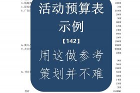 电商平台如何做销售预算、电商平台如何做销售预算工作