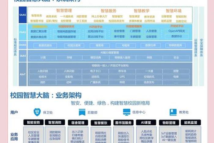 校园电商平台卿春晖 校园电子商务平台 校园电商平台卿春晖 校园电子商务平台