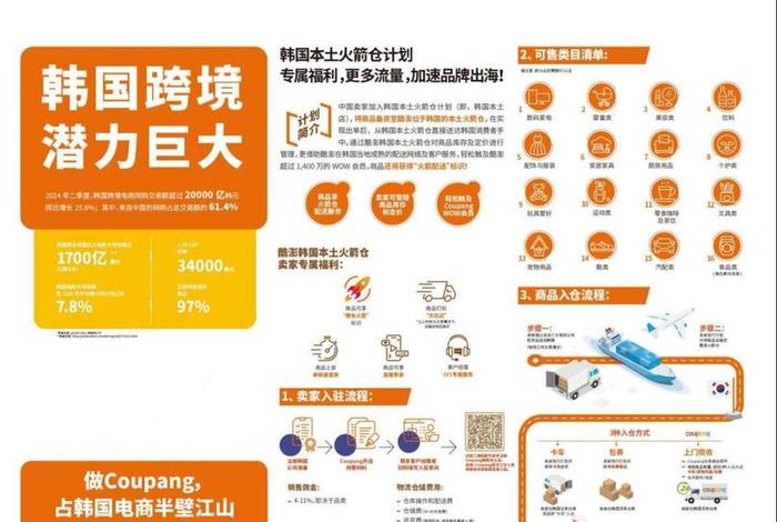 韩国电商平台coupang有仓库吗(coupang在韩国电商地位) 韩国电商平台coupang有仓库吗(coupang在韩国电商地位)
