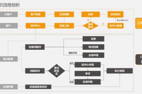 智能客服系统功能；智能客服系统功能介绍