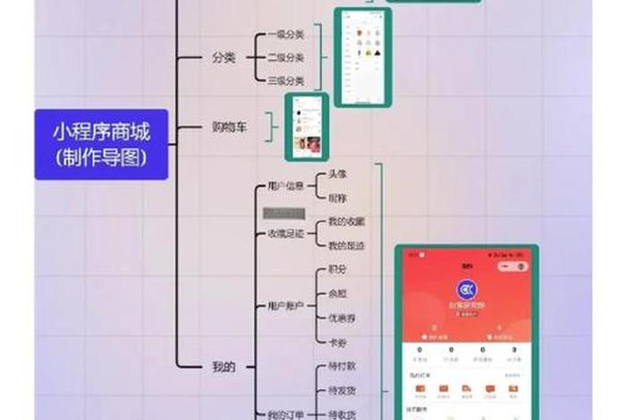 小程序电商平台的概念、小程序电商平台的概念是什么