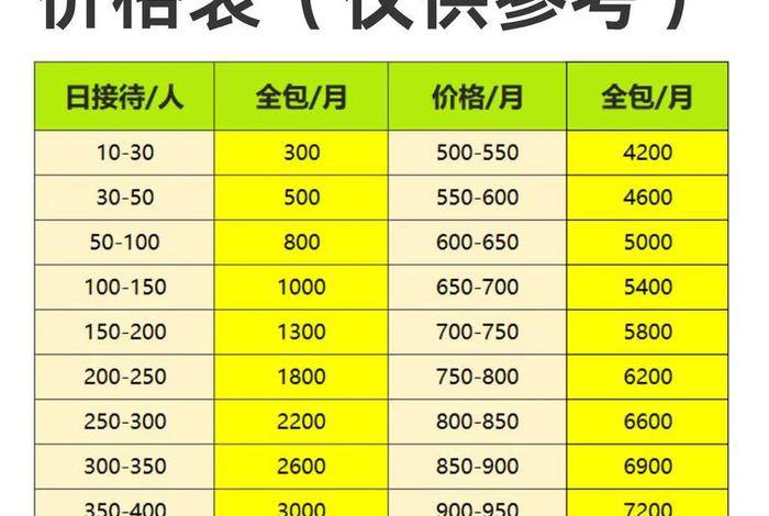 电商运营外包价格、电商运营外包价格怎么算